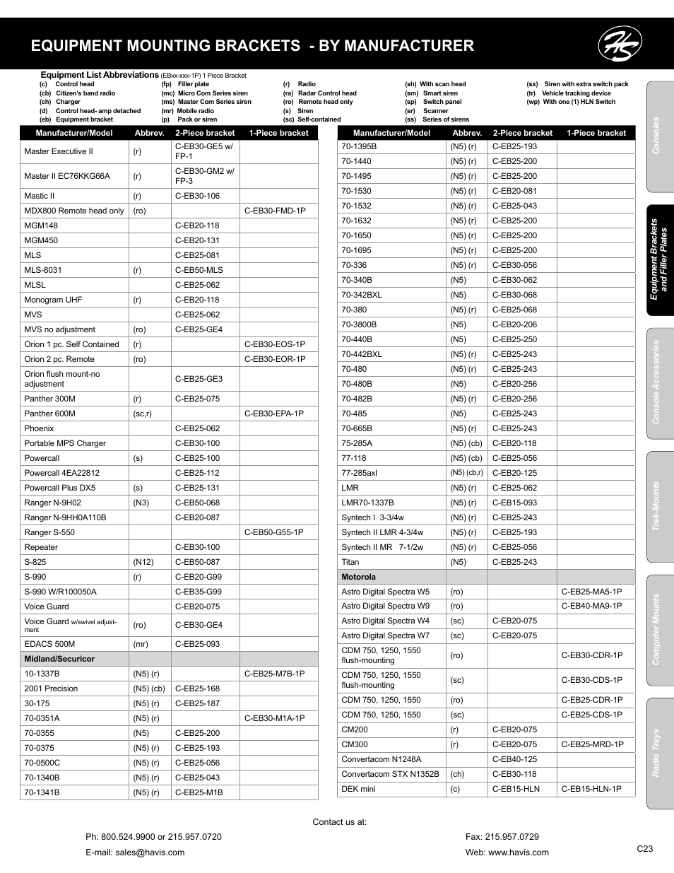 Equipment mounting brackets - by manufacturer | Havis-Shields C-SM-MMP User Manual | Page 23 / 82