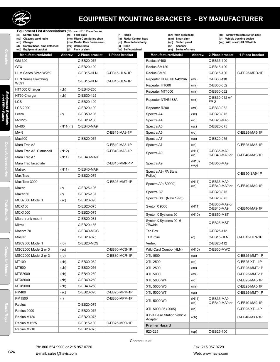 Equipment mounting brackets - by manufacturer | Havis-Shields C-SM-MMP User Manual | Page 24 / 82