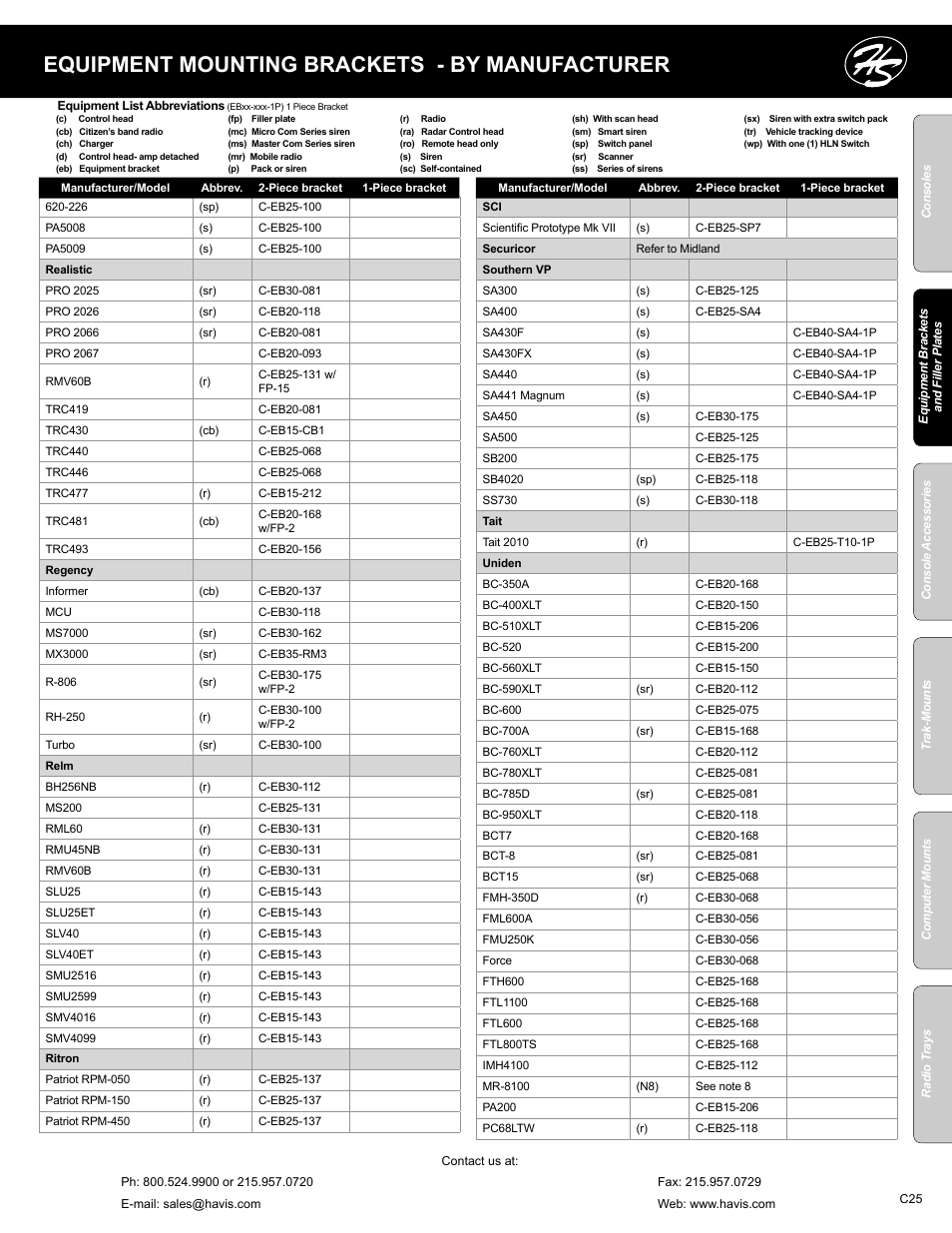 Equipment mounting brackets - by manufacturer | Havis-Shields C-SM-MMP User Manual | Page 25 / 82