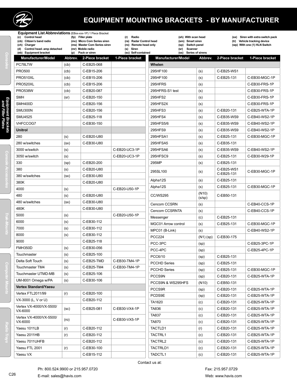 Equipment mounting brackets - by manufacturer | Havis-Shields C-SM-MMP User Manual | Page 26 / 82