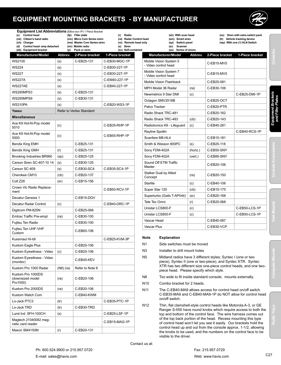Equipment mounting brackets - by manufacturer | Havis-Shields C-SM-MMP User Manual | Page 27 / 82