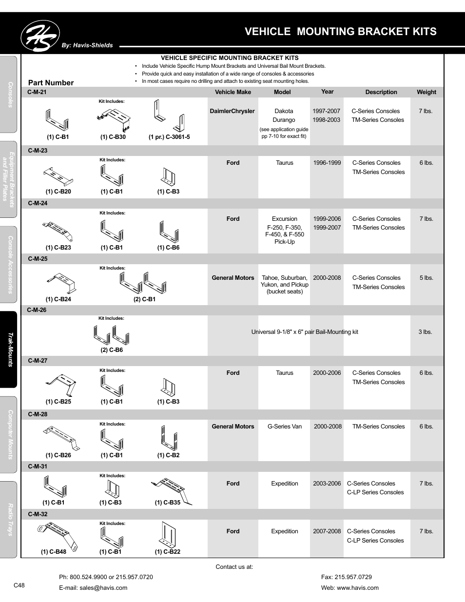 Vehicle mounting bracket kits | Havis-Shields C-SM-MMP User Manual | Page 48 / 82
