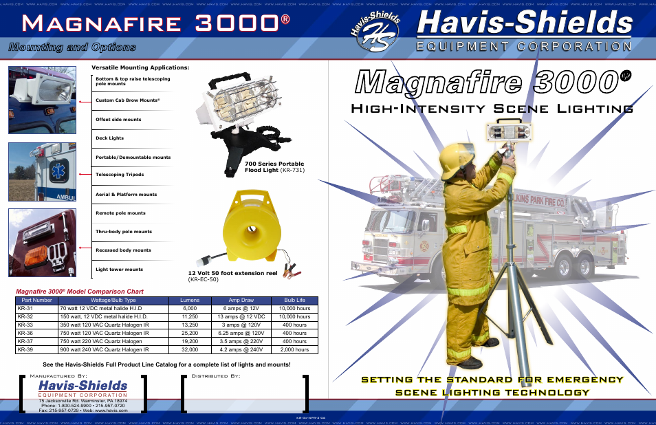 Havis-Shields Magnafire 3000 User Manual | 2 pages
