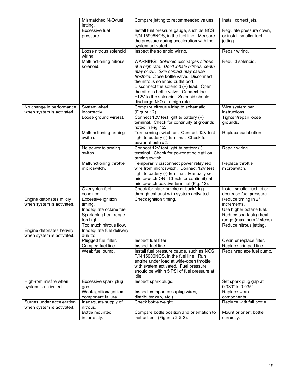 Holley 02121NOS User Manual | Page 19 / 20