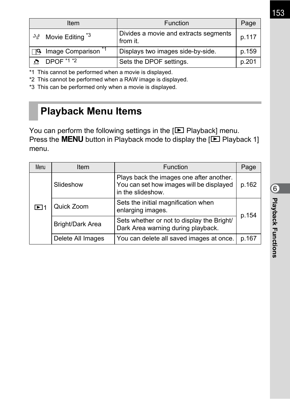 Playback menu items, Menu (p.153), P.153 | Opping | Hoya H01-201106 User Manual | Page 155 / 258