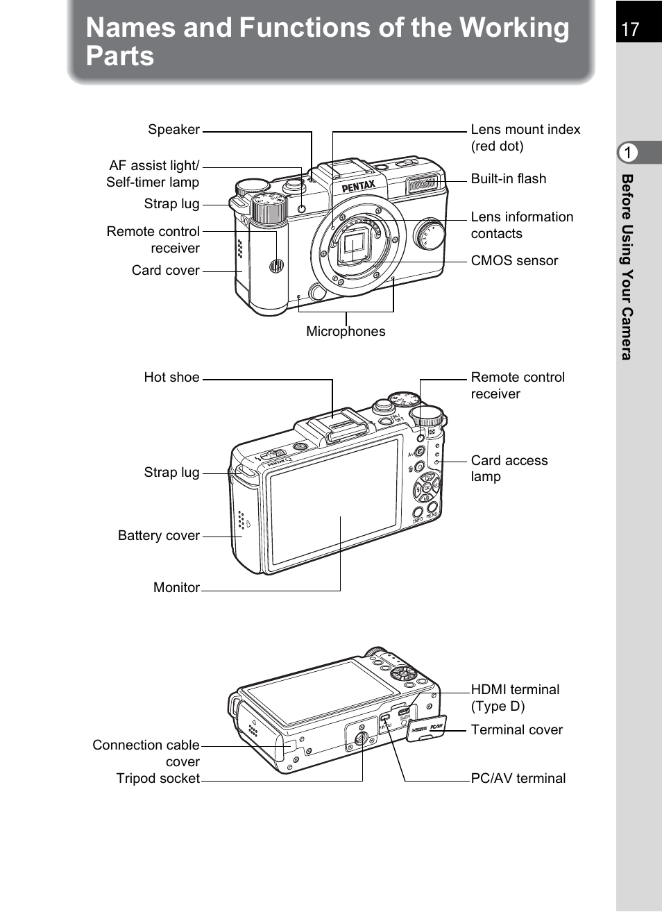 Names and functions of the working parts | Hoya H01-201106 User Manual | Page 19 / 258