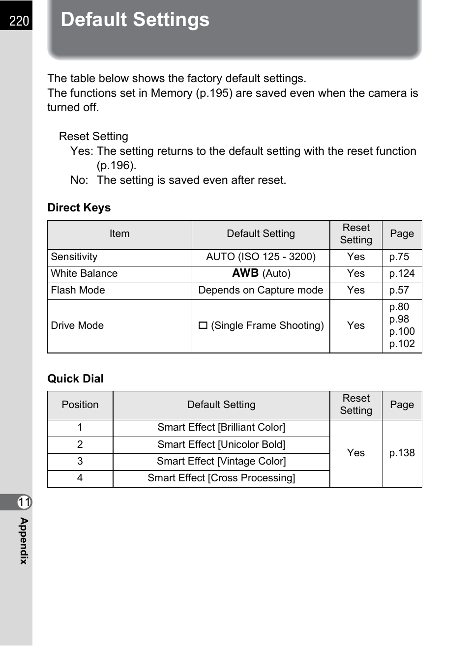 Default settings | Hoya H01-201106 User Manual | Page 222 / 258