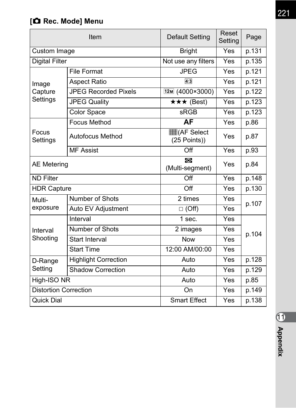 Hoya H01-201106 User Manual | Page 223 / 258