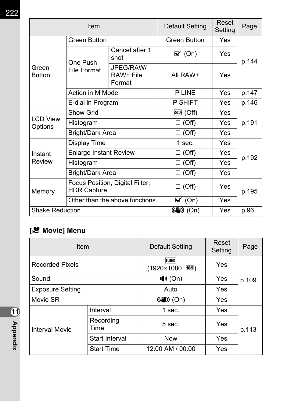 Hoya H01-201106 User Manual | Page 224 / 258