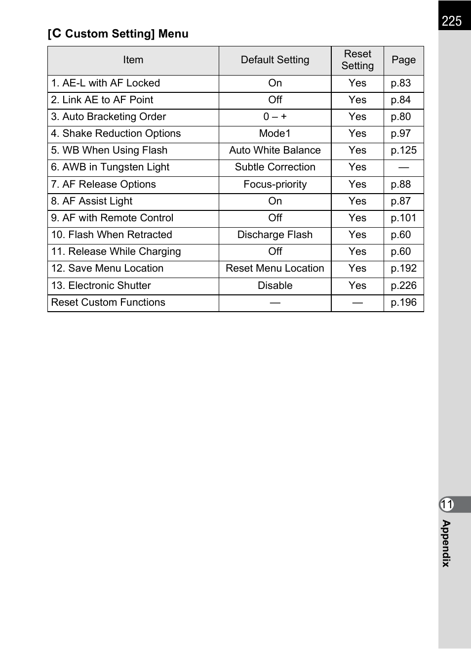 Hoya H01-201106 User Manual | Page 227 / 258