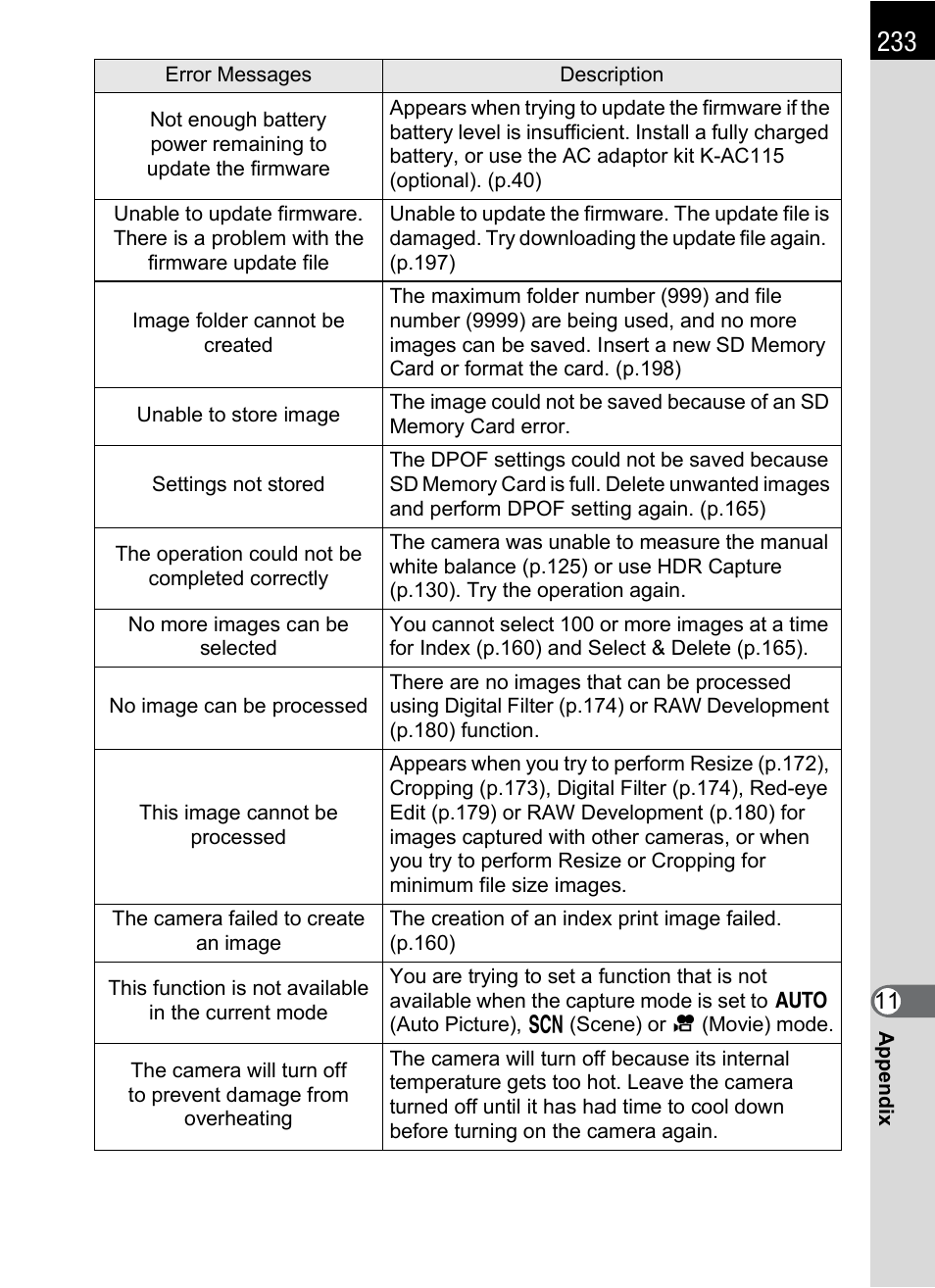 Hoya H01-201106 User Manual | Page 235 / 258