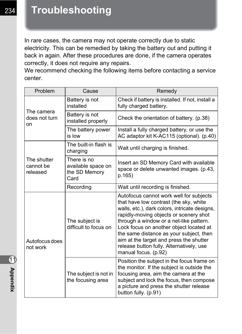 Troubleshooting | Hoya H01-201106 User Manual | Page 236 / 258