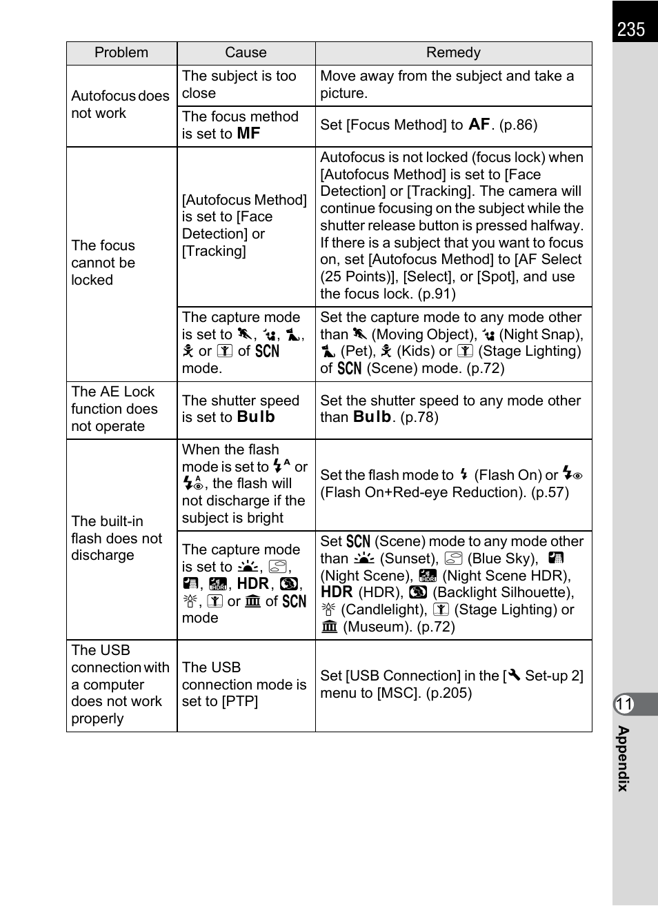 Hoya H01-201106 User Manual | Page 237 / 258