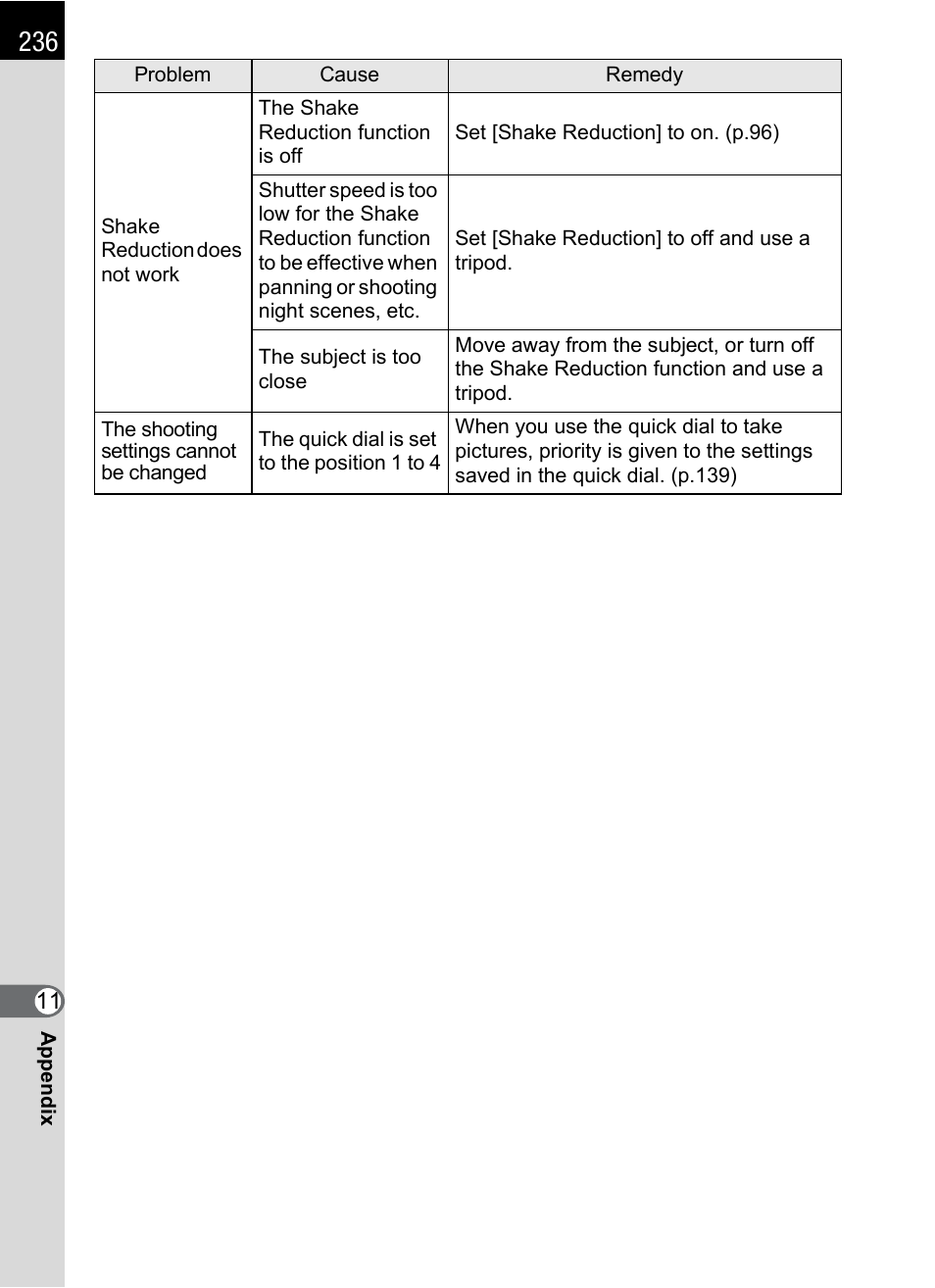 Hoya H01-201106 User Manual | Page 238 / 258