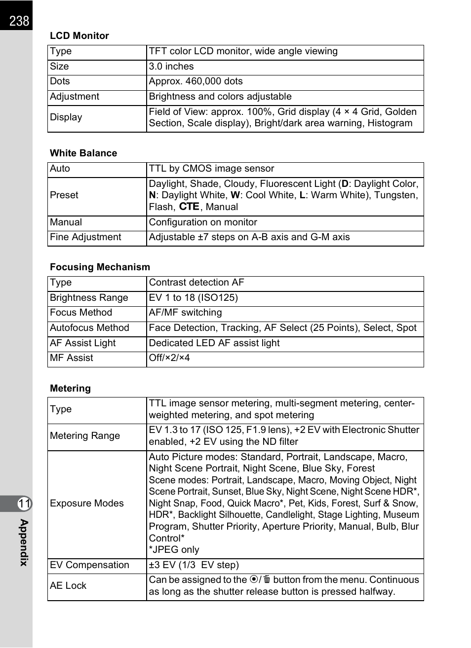 Hoya H01-201106 User Manual | Page 240 / 258