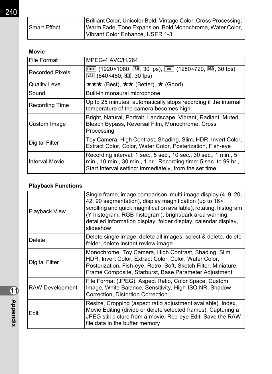 Hoya H01-201106 User Manual | Page 242 / 258