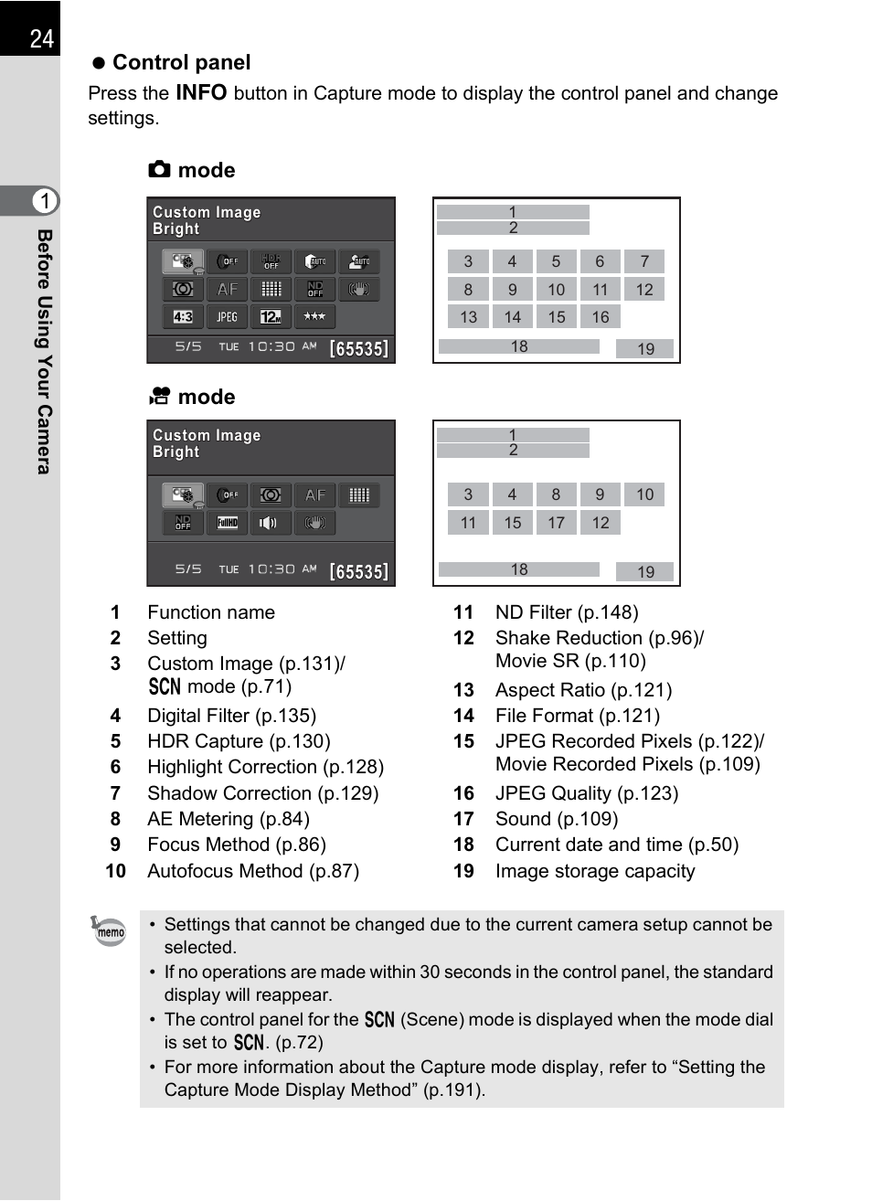 1control panel, Amode, Cmode | Hoya H01-201106 User Manual | Page 26 / 258