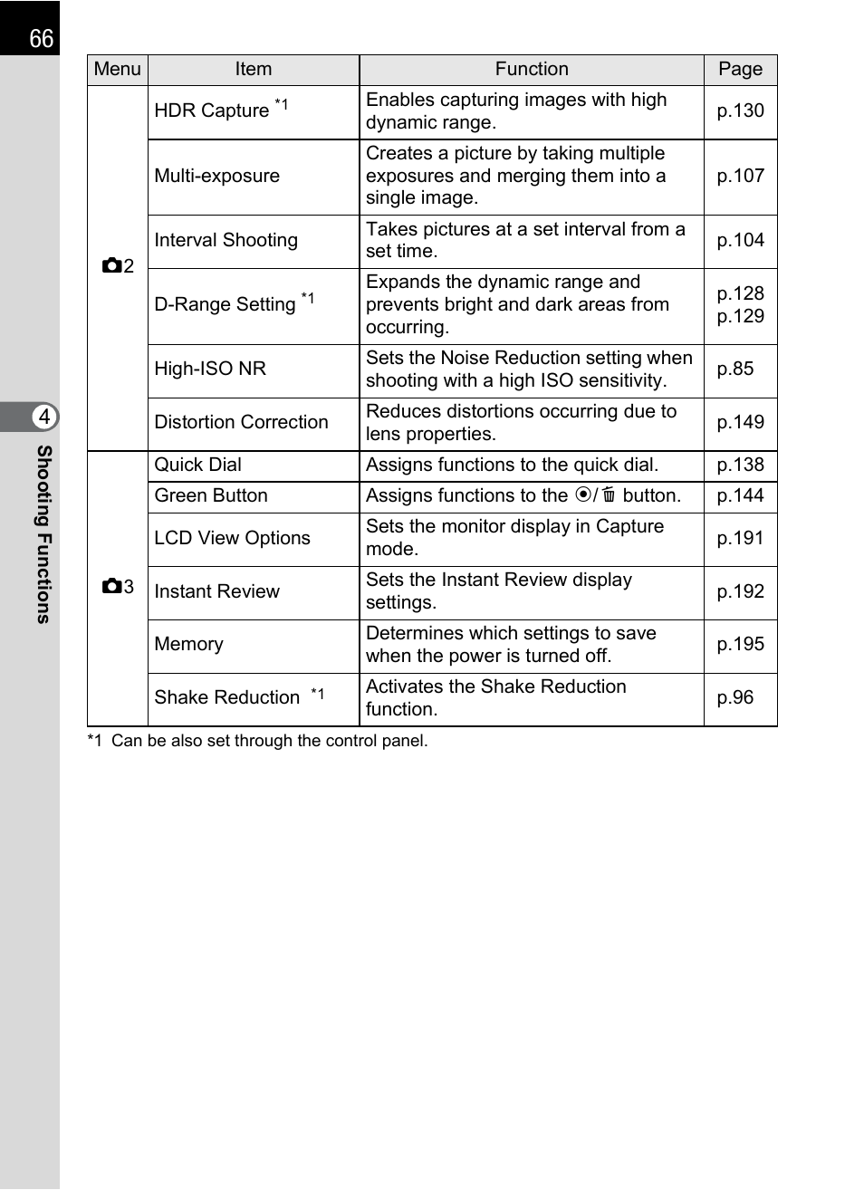 Ring | Hoya H01-201106 User Manual | Page 68 / 258