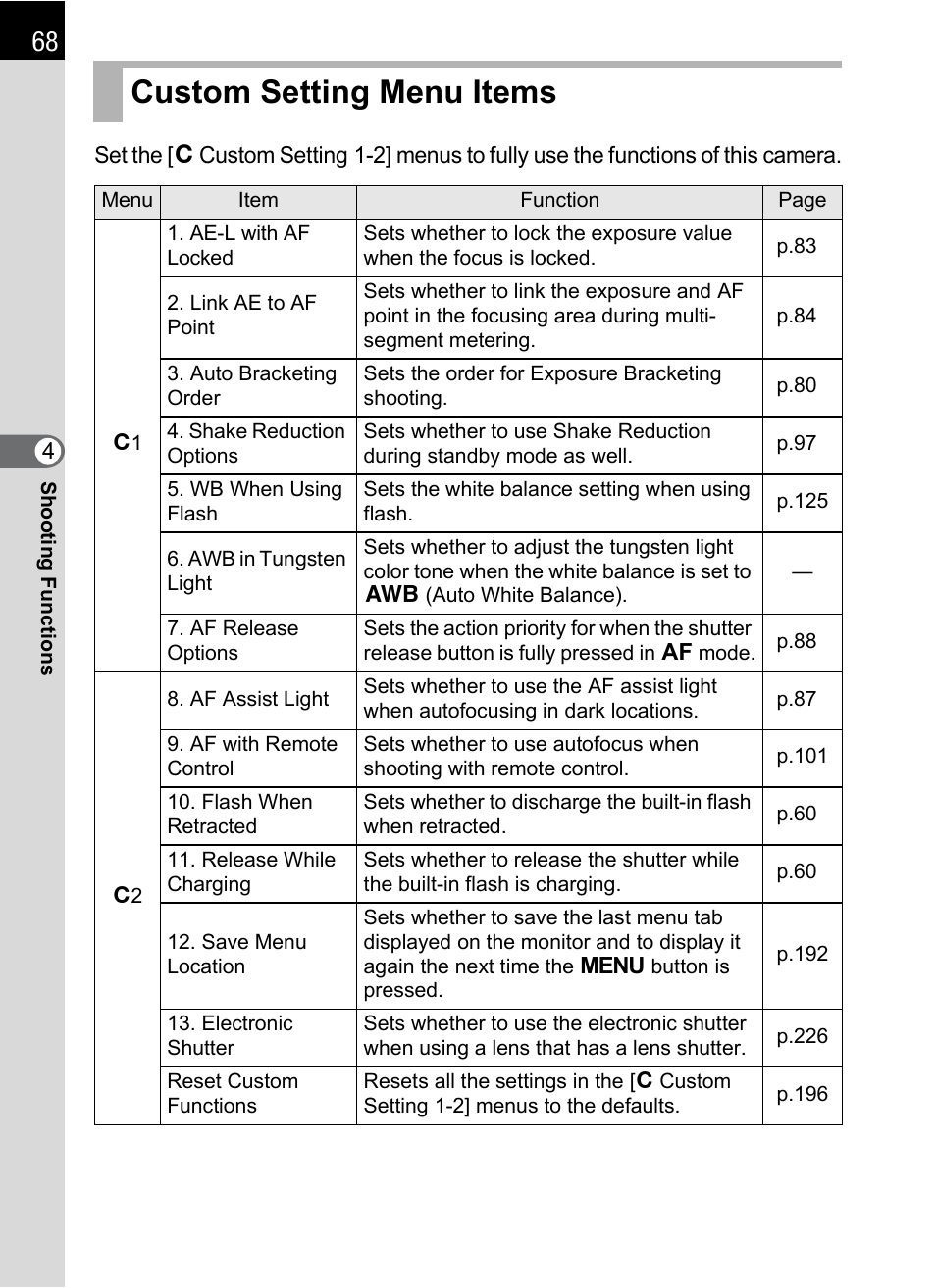 Custom setting menu items, P.68 | Hoya H01-201106 User Manual | Page 70 / 258