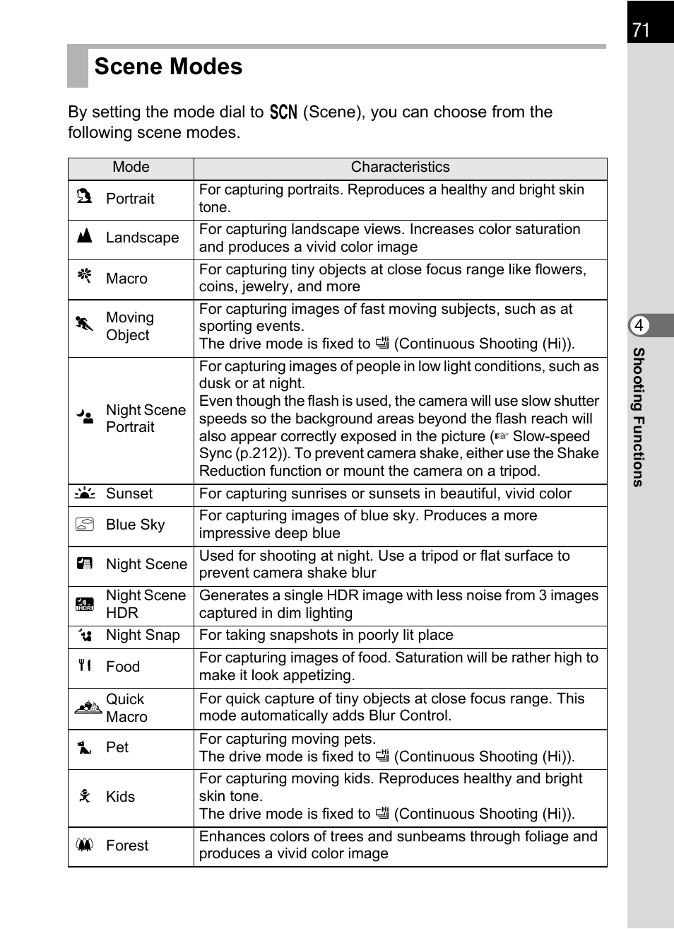 Scene modes, P.71), P.71 | Hoya H01-201106 User Manual | Page 73 / 258