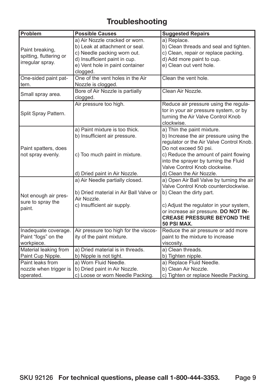 Troubleshooting | Harbor Freight Tools 92126 User Manual | Page 9 / 12