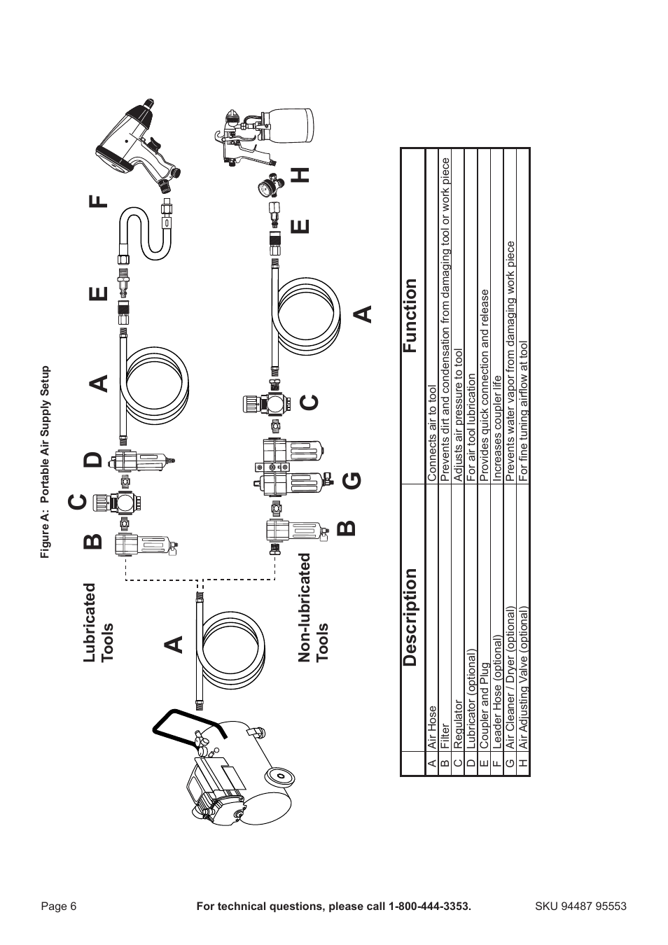 Description function | Harbor Freight Tools 94487 User Manual | Page 6 / 16