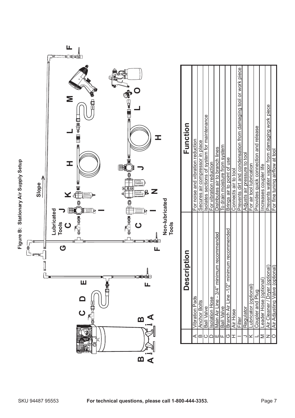 Ba a c d, Fg e, Description function | Harbor Freight Tools 94487 User Manual | Page 7 / 16
