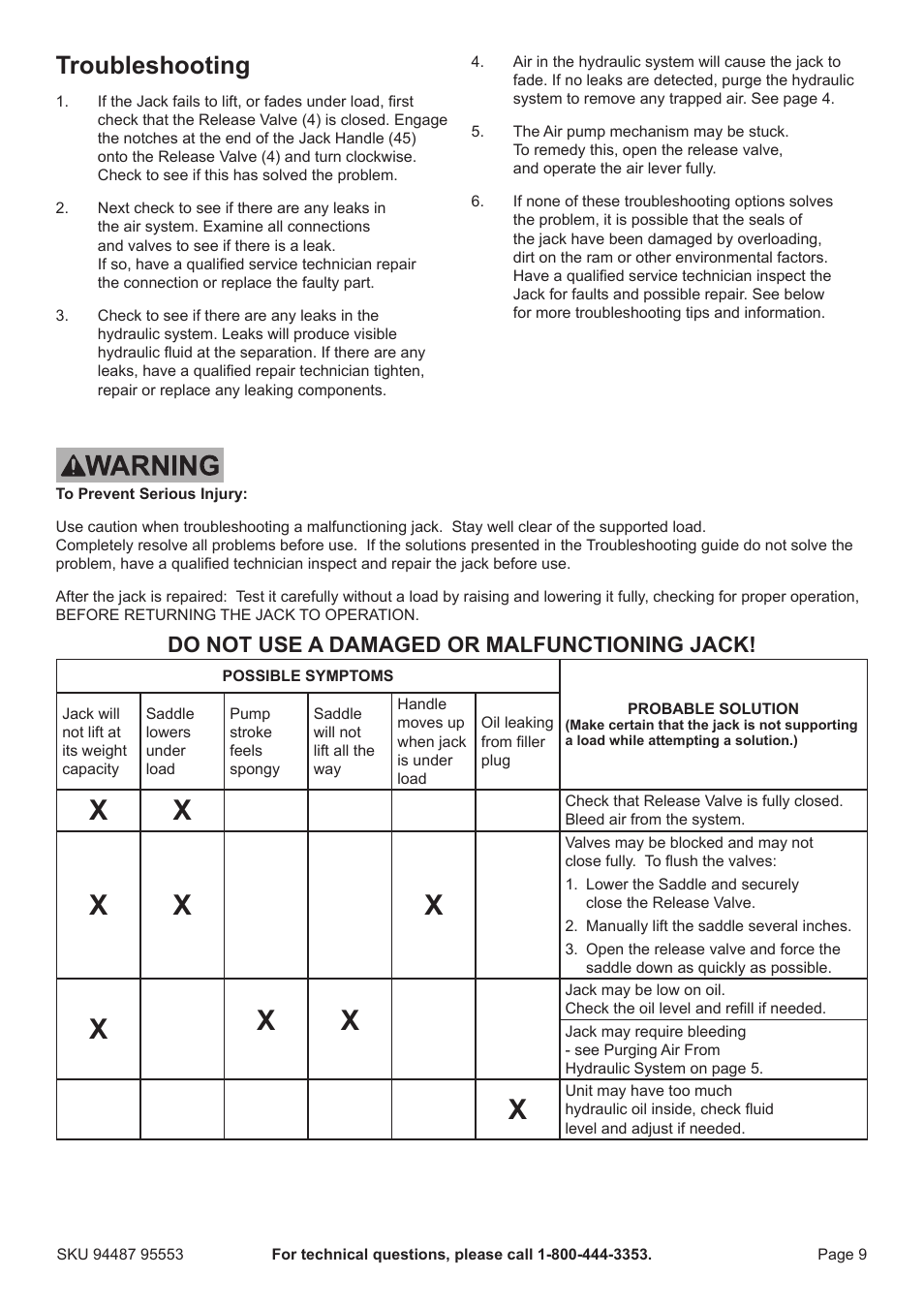 Troubleshooting, Do not use a damaged or malfunctioning jack | Harbor Freight Tools 94487 User Manual | Page 9 / 16