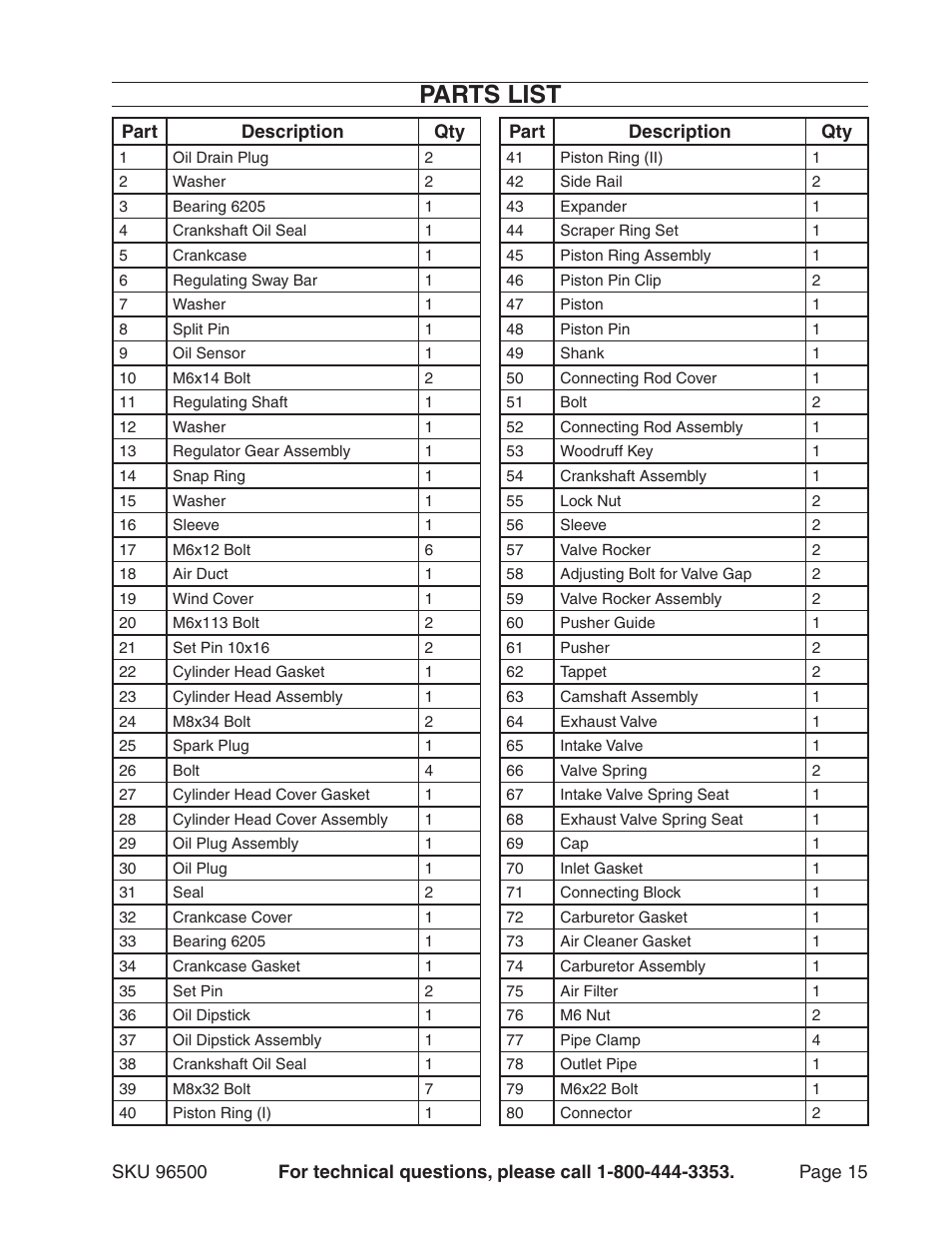 Parts list | Harbor Freight Tools 96500 User Manual | Page 15 / 20