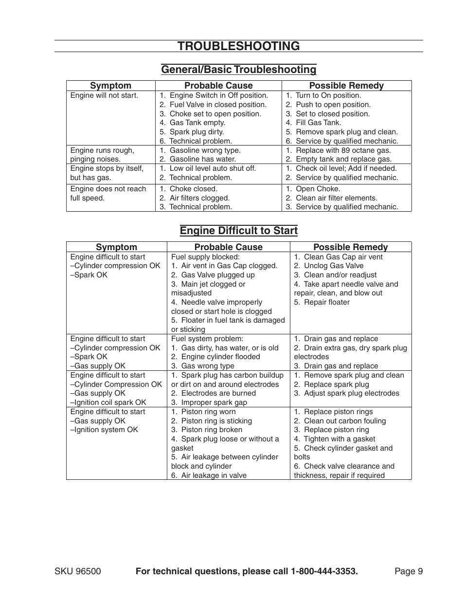 Troubleshooting, General/basic troubleshooting, Engine difficult to start | Harbor Freight Tools 96500 User Manual | Page 9 / 20