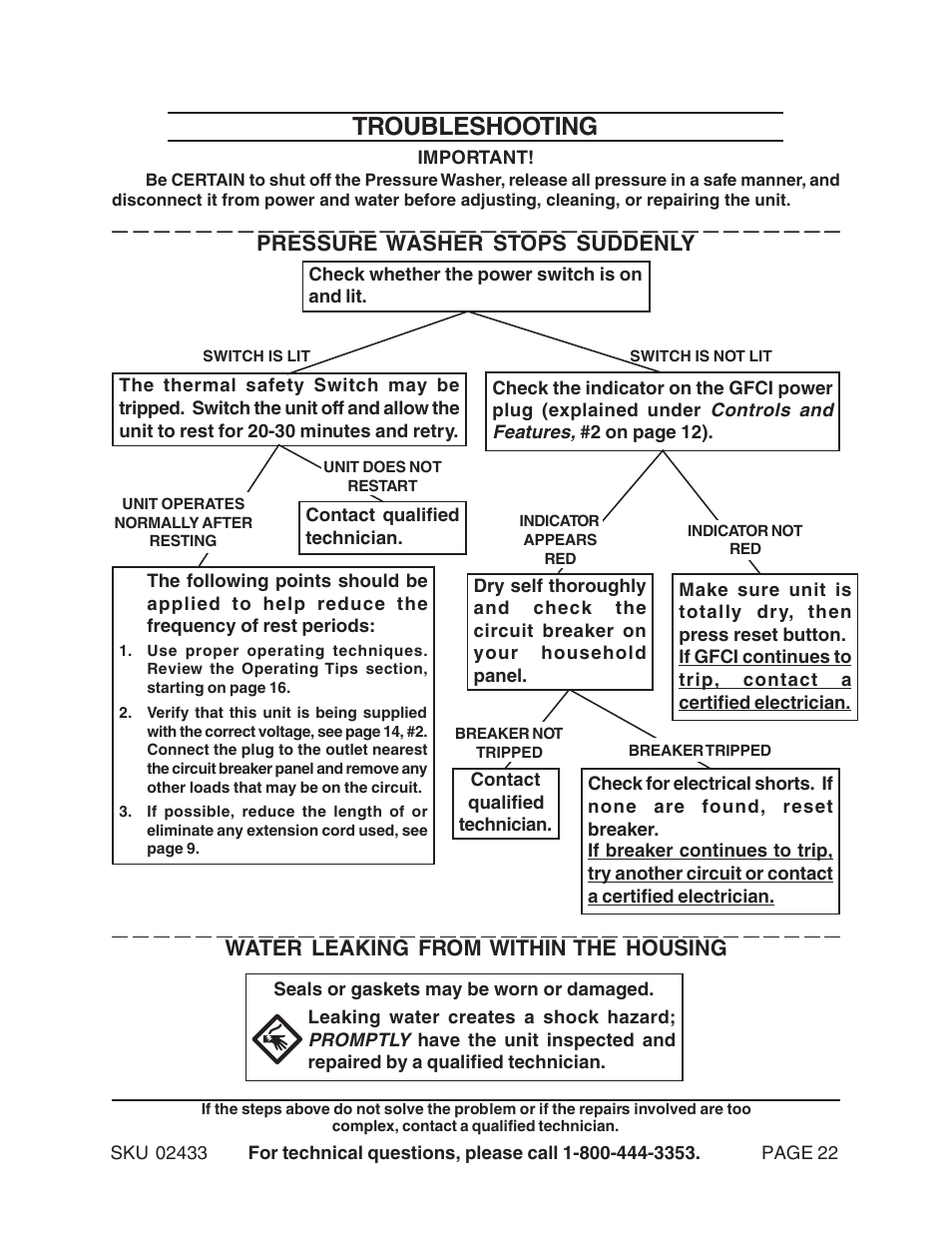 Troubleshooting, Pressure washer stops suddenly, Water leaking from within the housing | Harbor Freight Tools 2433 User Manual | Page 22 / 24