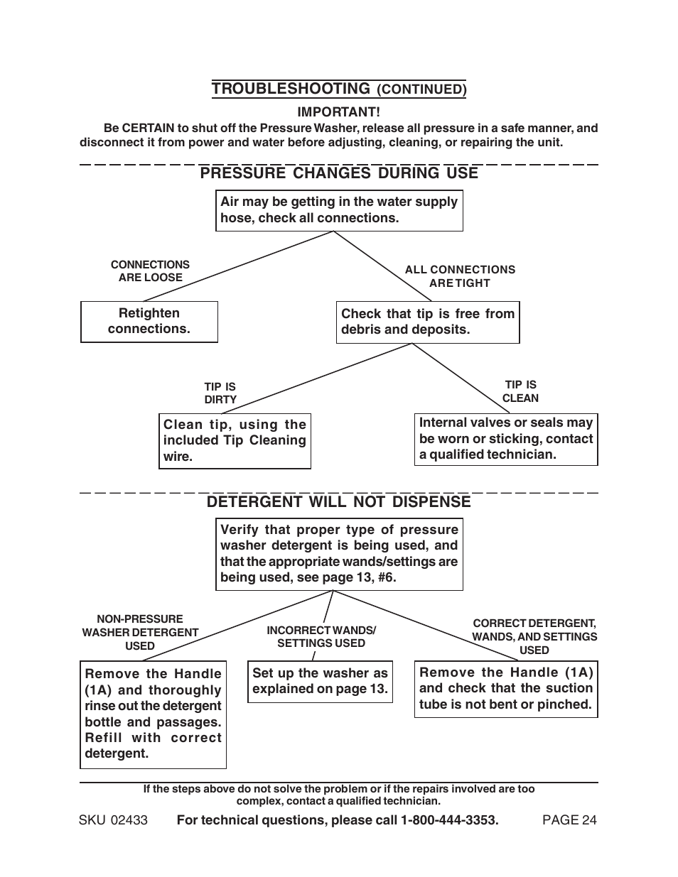 Troubleshooting, Pressure changes during use, Detergent will not dispense | Harbor Freight Tools 2433 User Manual | Page 24 / 24