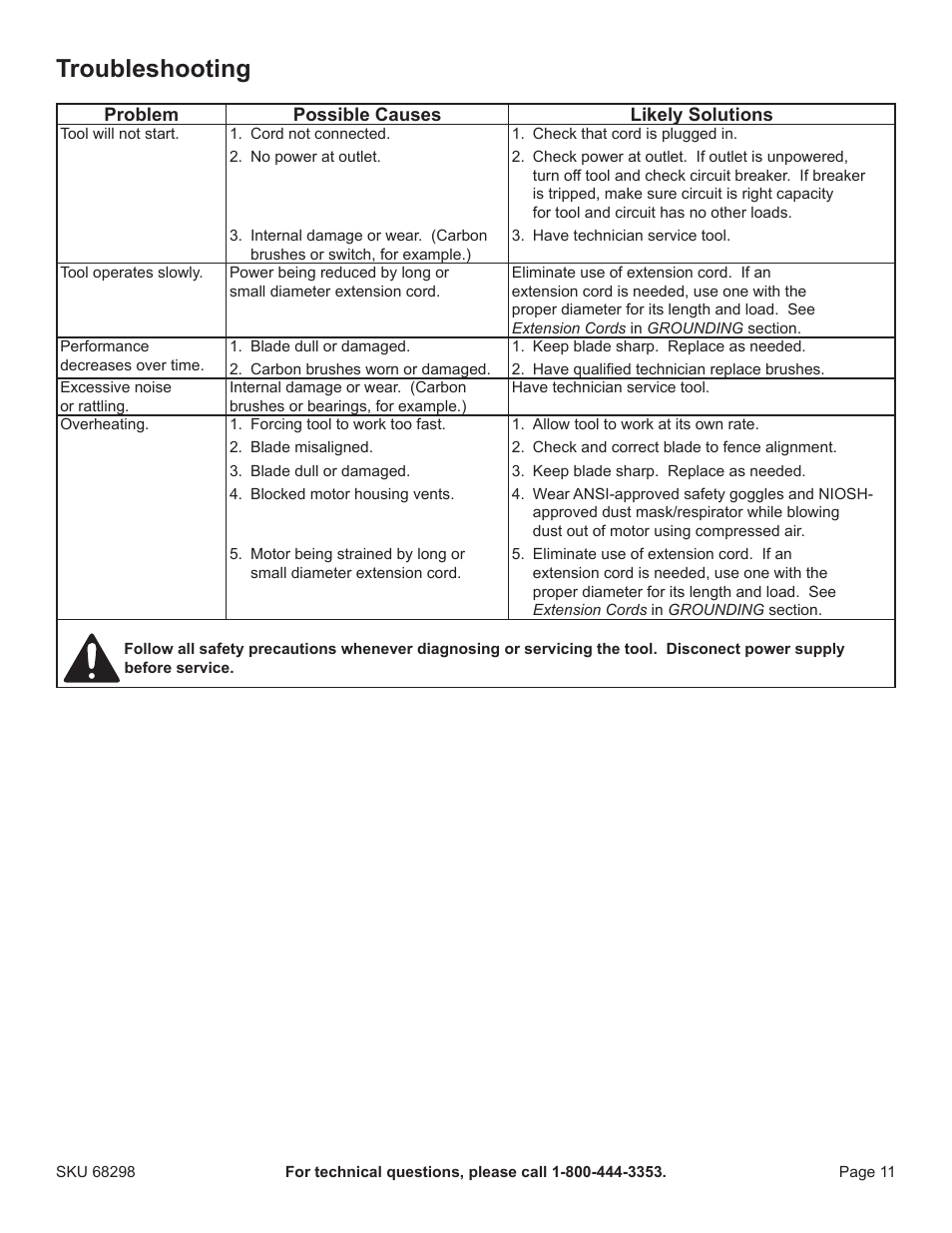 Troubleshooting | Harbor Freight Tools 68298 User Manual | Page 11 / 14