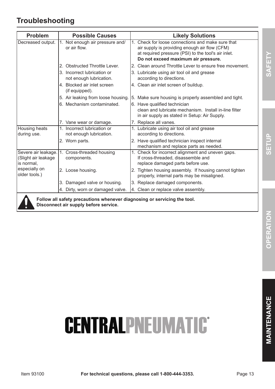 Troubleshooting | Harbor Freight Tools 93100 User Manual | Page 13 / 16