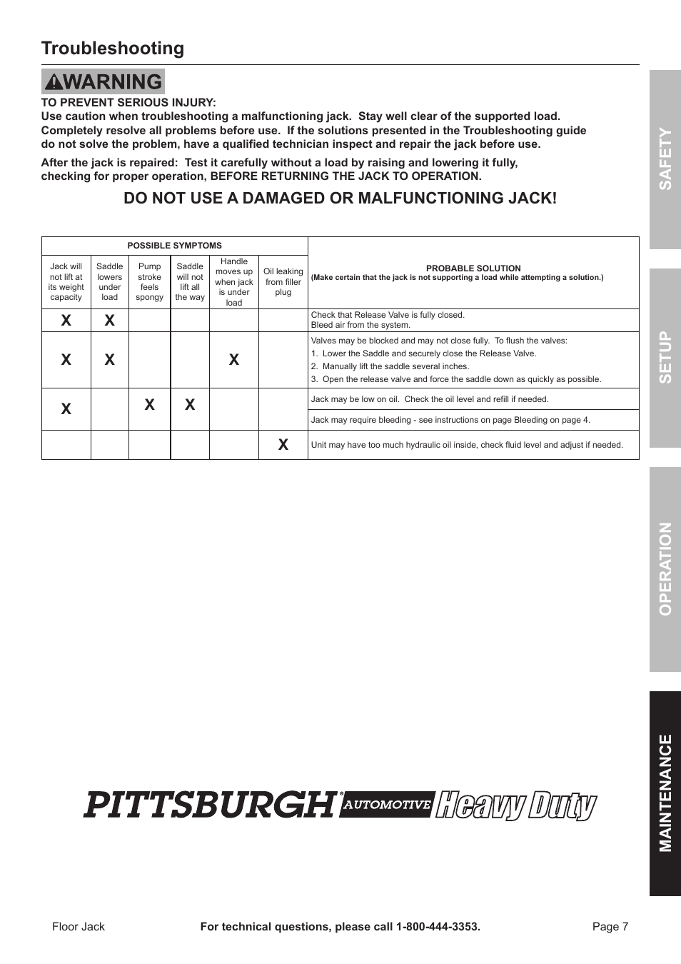 Troubleshooting | Harbor Freight Tools 68048 User Manual | Page 7 / 12