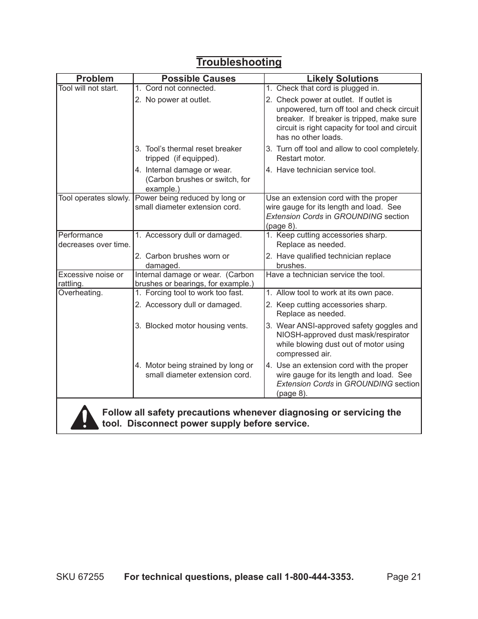 Troubleshooting | Harbor Freight Tools CHICAGO ELECTRIC 67255 User Manual | Page 21 / 26