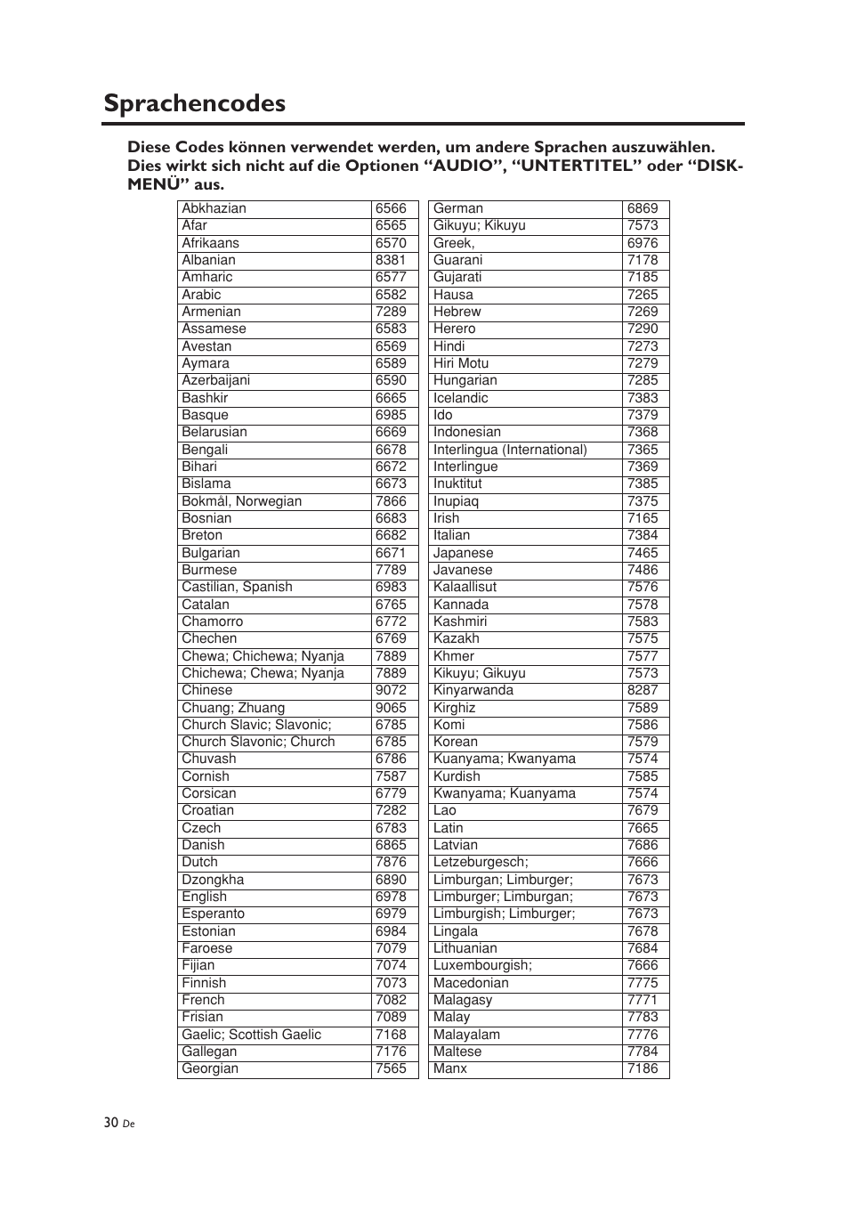 Sprachencodes | Yamaha DV-C6860 User Manual | Page 106 / 148