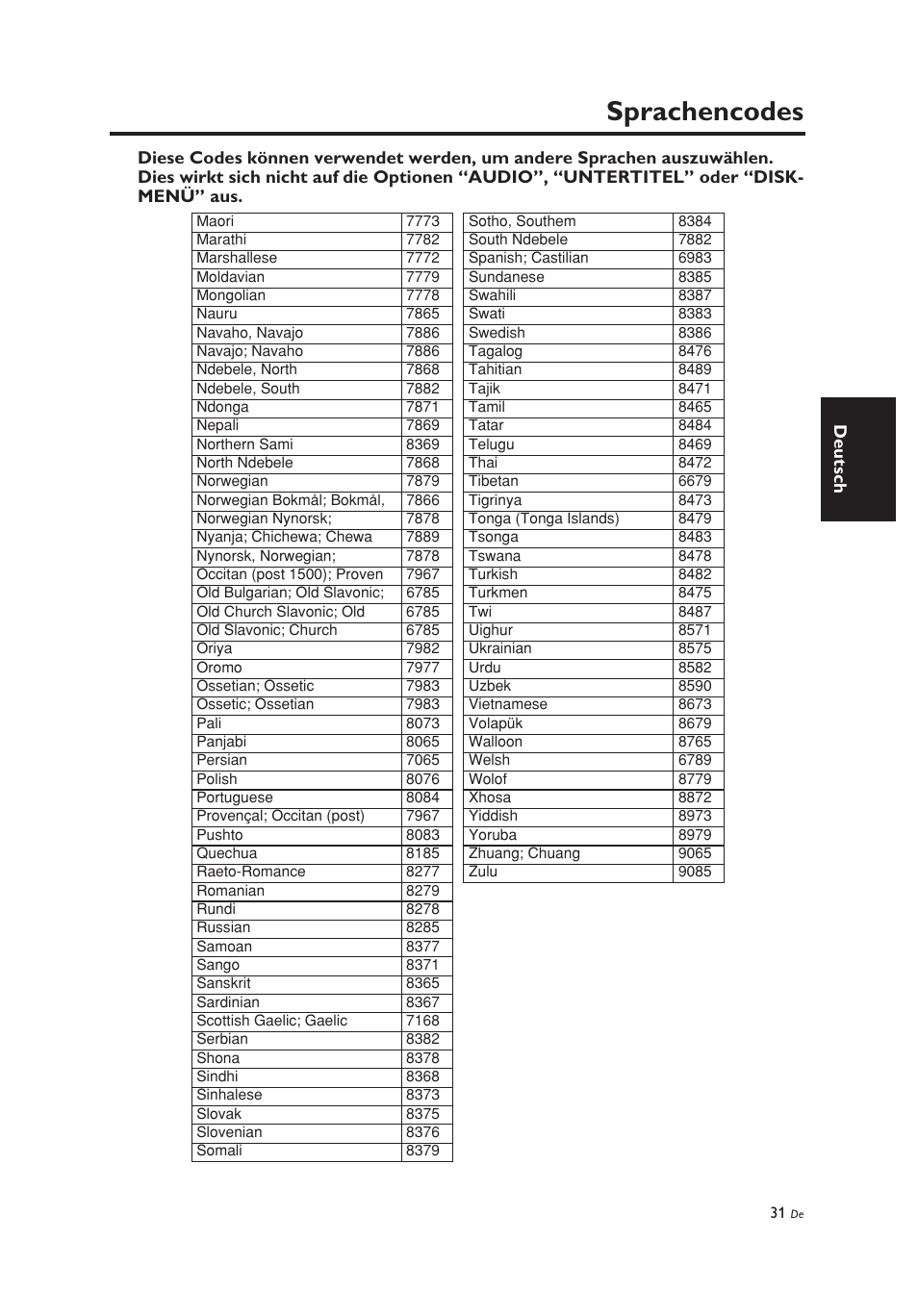 Sprachencodes | Yamaha DV-C6860 User Manual | Page 107 / 148