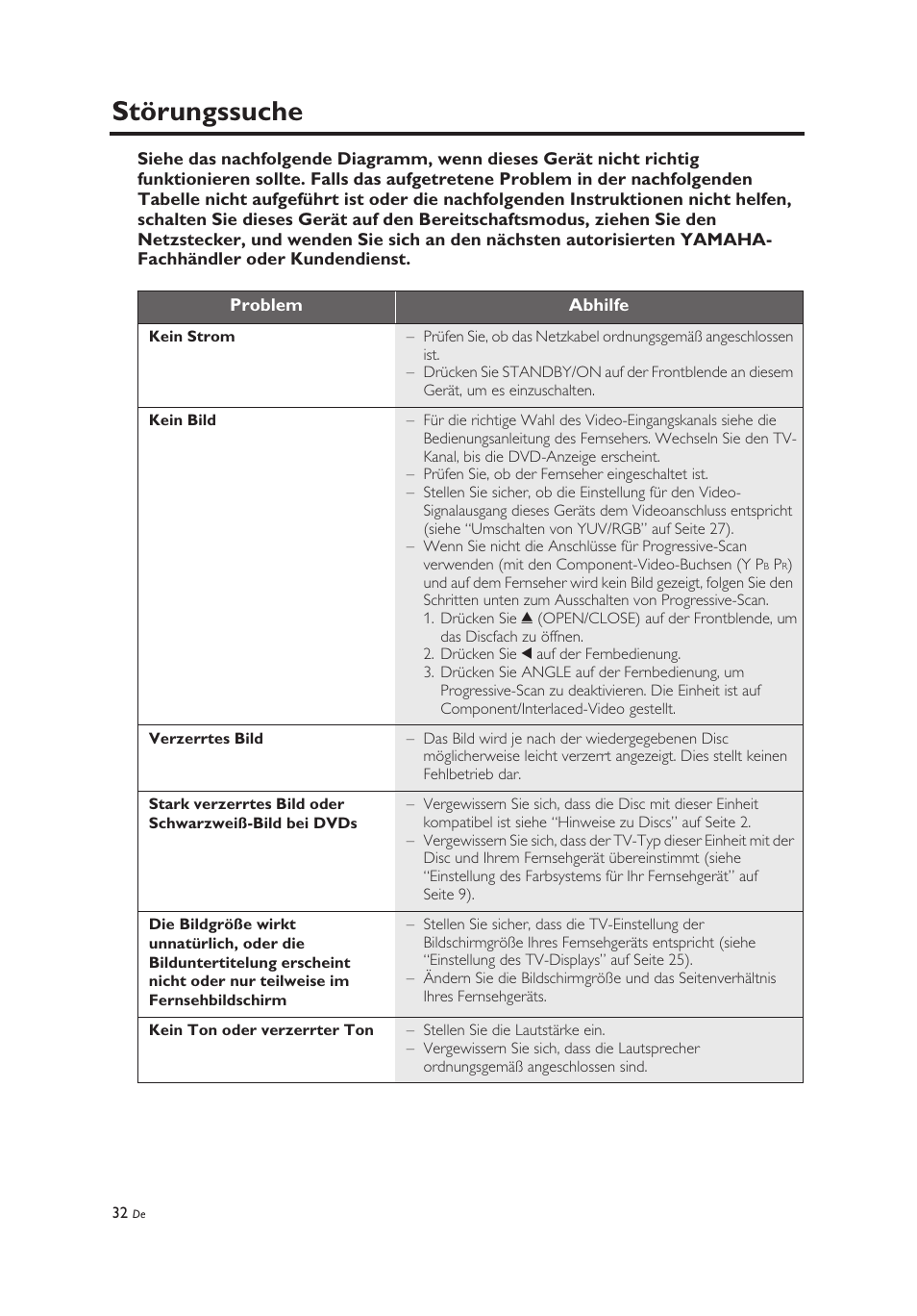 Störungssuche | Yamaha DV-C6860 User Manual | Page 108 / 148