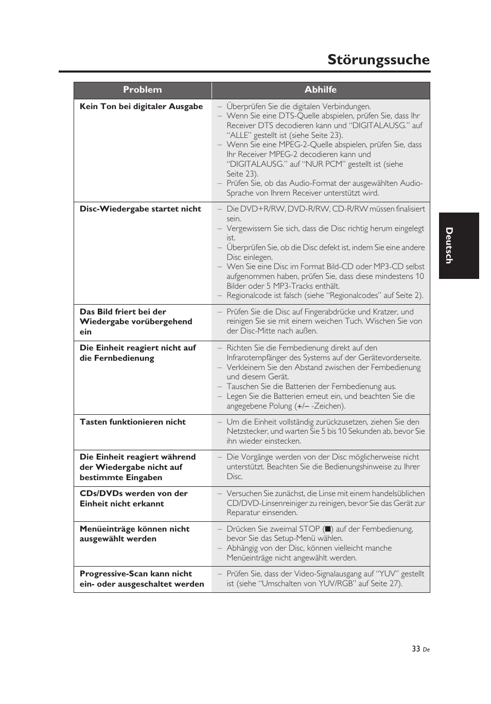 Störungssuche | Yamaha DV-C6860 User Manual | Page 109 / 148