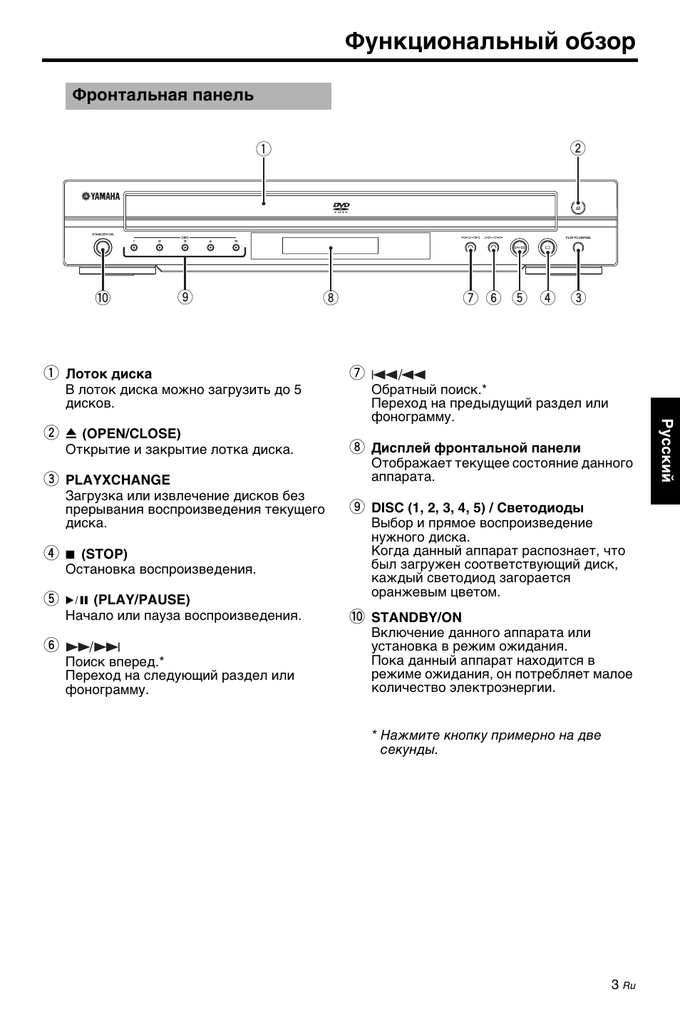 Функциональный обзор, Фронтальная панель | Yamaha DV-C6860 User Manual | Page 115 / 148