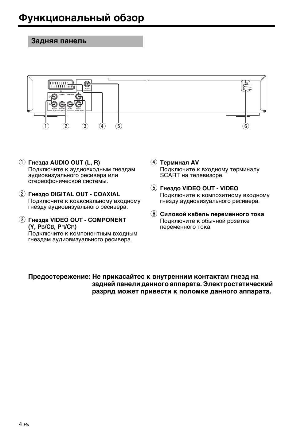 Задняя панель, Функциональный обзор, Гнезда video out - component (y, p | Yamaha DV-C6860 User Manual | Page 116 / 148