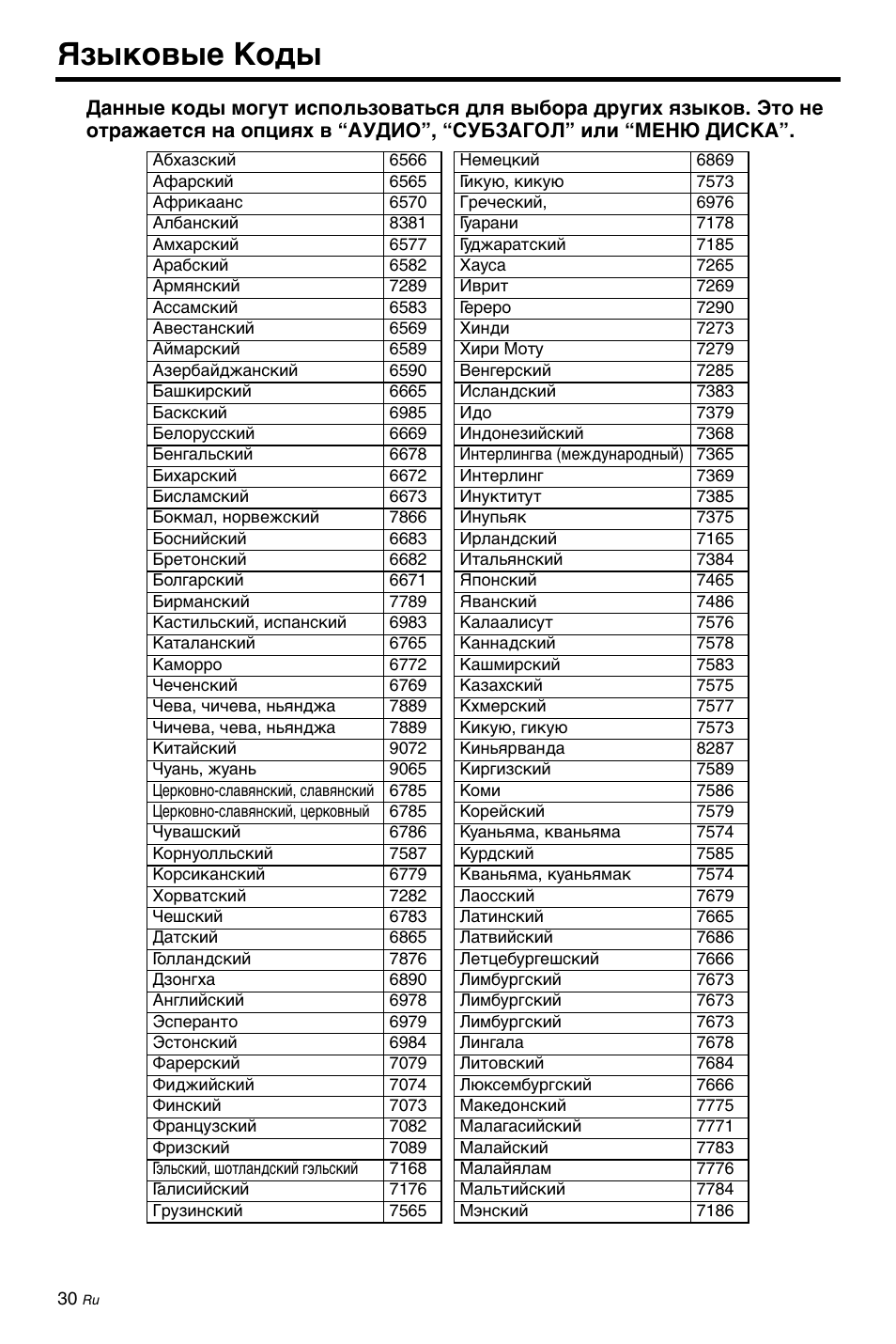 Языковые коды | Yamaha DV-C6860 User Manual | Page 142 / 148