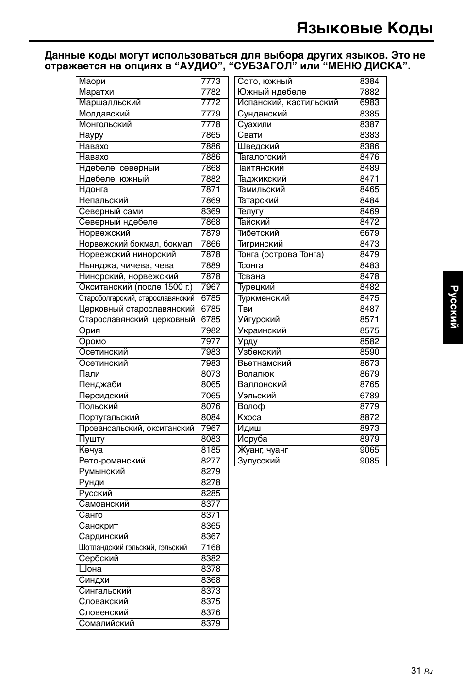 Языковые коды | Yamaha DV-C6860 User Manual | Page 143 / 148