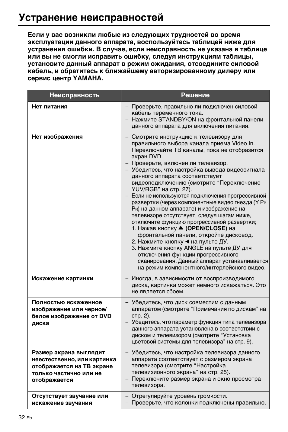 Устранение неисправностей | Yamaha DV-C6860 User Manual | Page 144 / 148