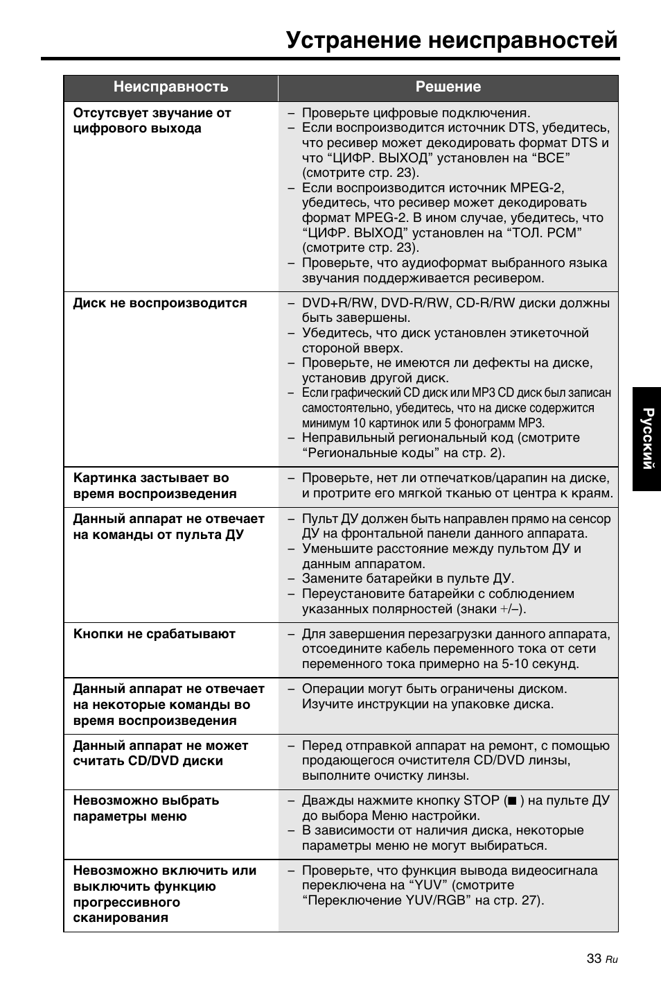 Устранение неисправностей | Yamaha DV-C6860 User Manual | Page 145 / 148