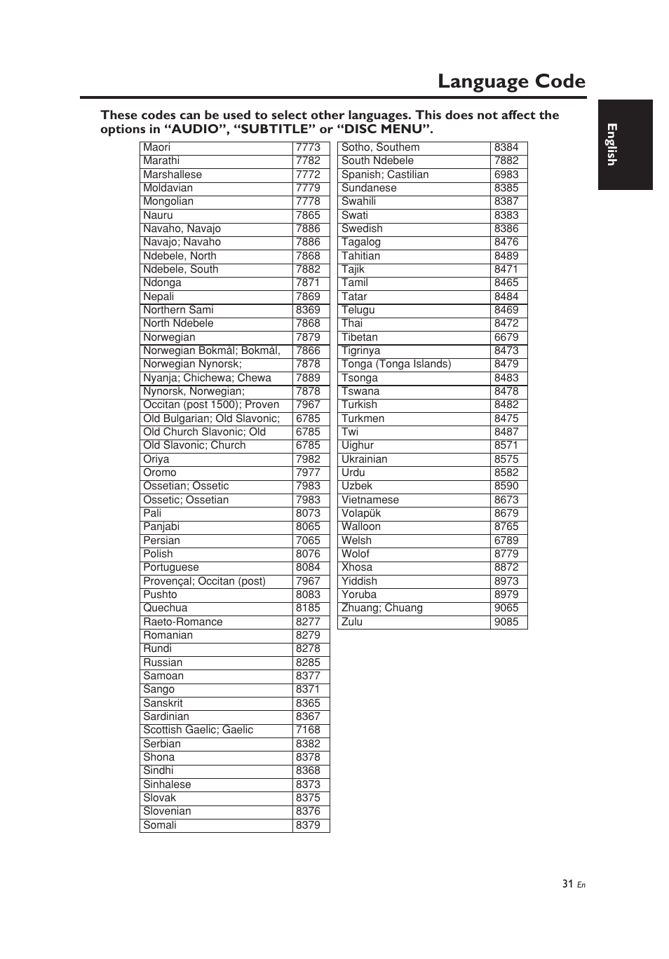 Language code | Yamaha DV-C6860 User Manual | Page 35 / 148