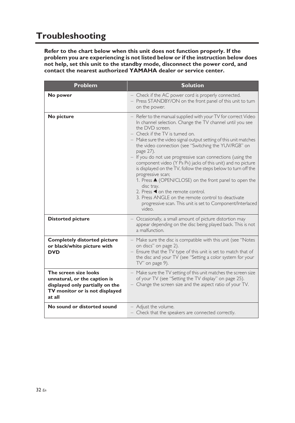 Troubleshooting | Yamaha DV-C6860 User Manual | Page 36 / 148