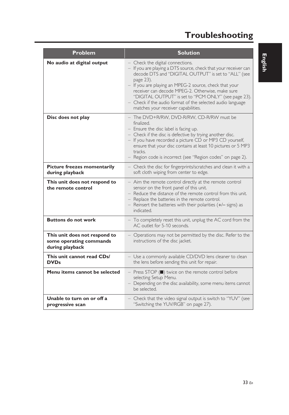 Troubleshooting | Yamaha DV-C6860 User Manual | Page 37 / 148