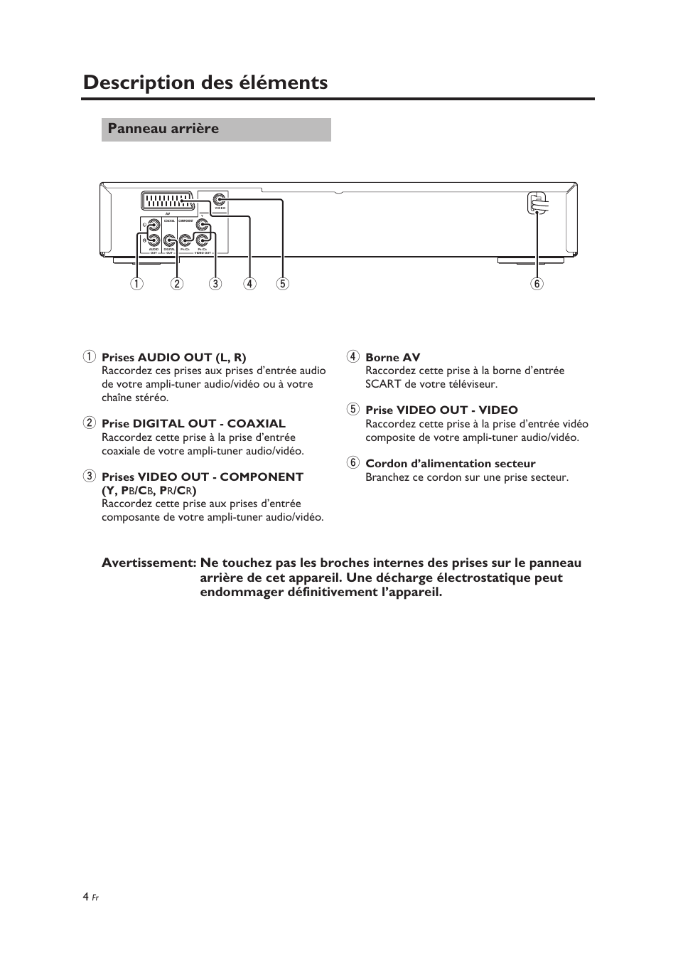 Panneau arrière, Description des éléments, Prises video out - component (y, p | Yamaha DV-C6860 User Manual | Page 44 / 148